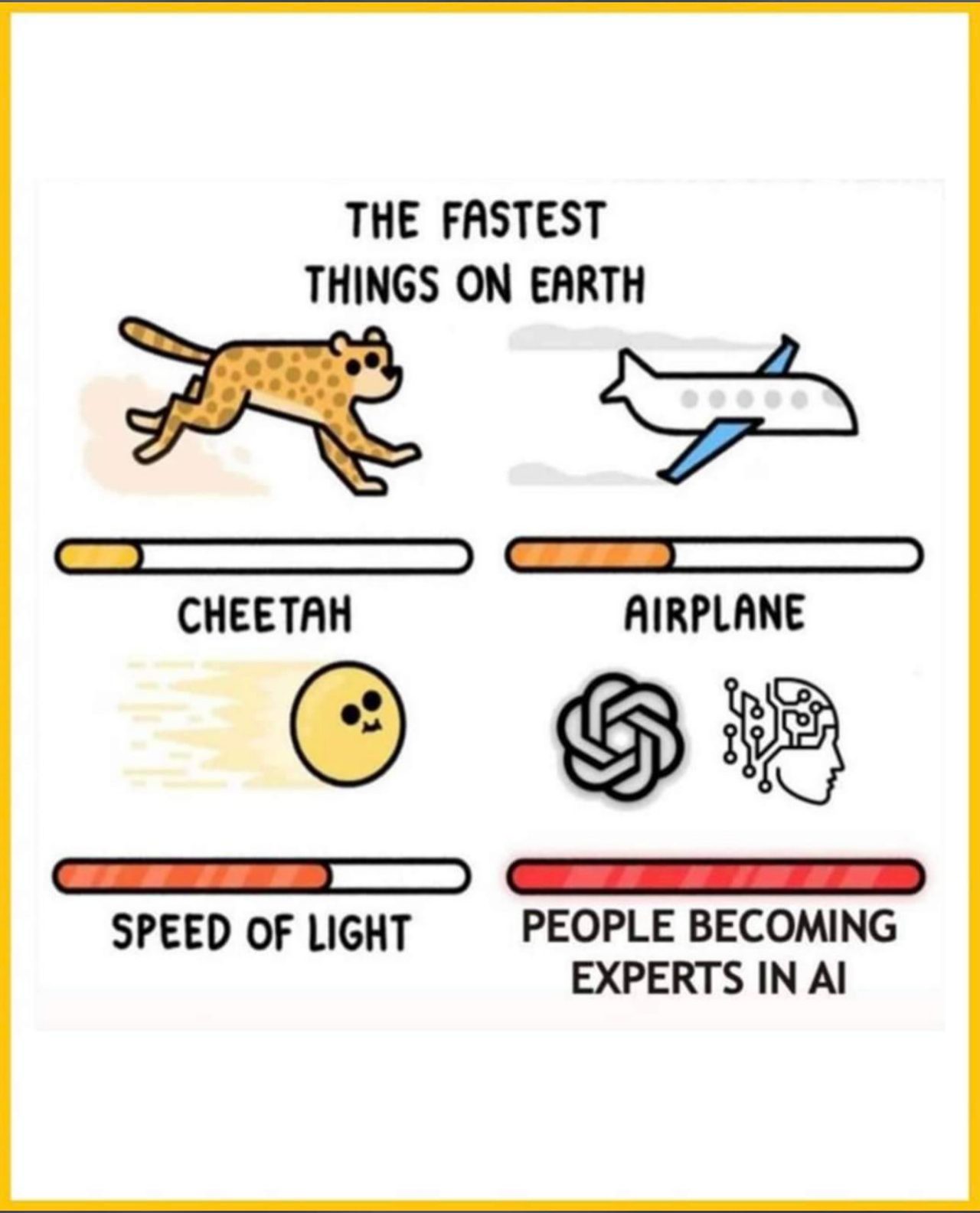 Fastest things on earth humourous image from Reddit
