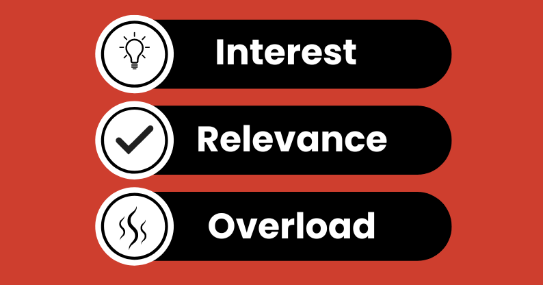 Interest, relevance and overload. 